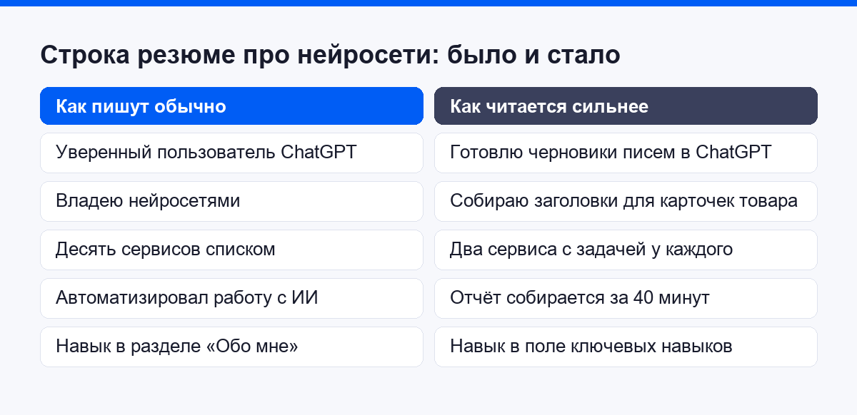 Строка резюме до и после переписывания по формуле