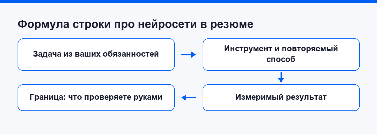 Формула строки резюме из четырёх частей