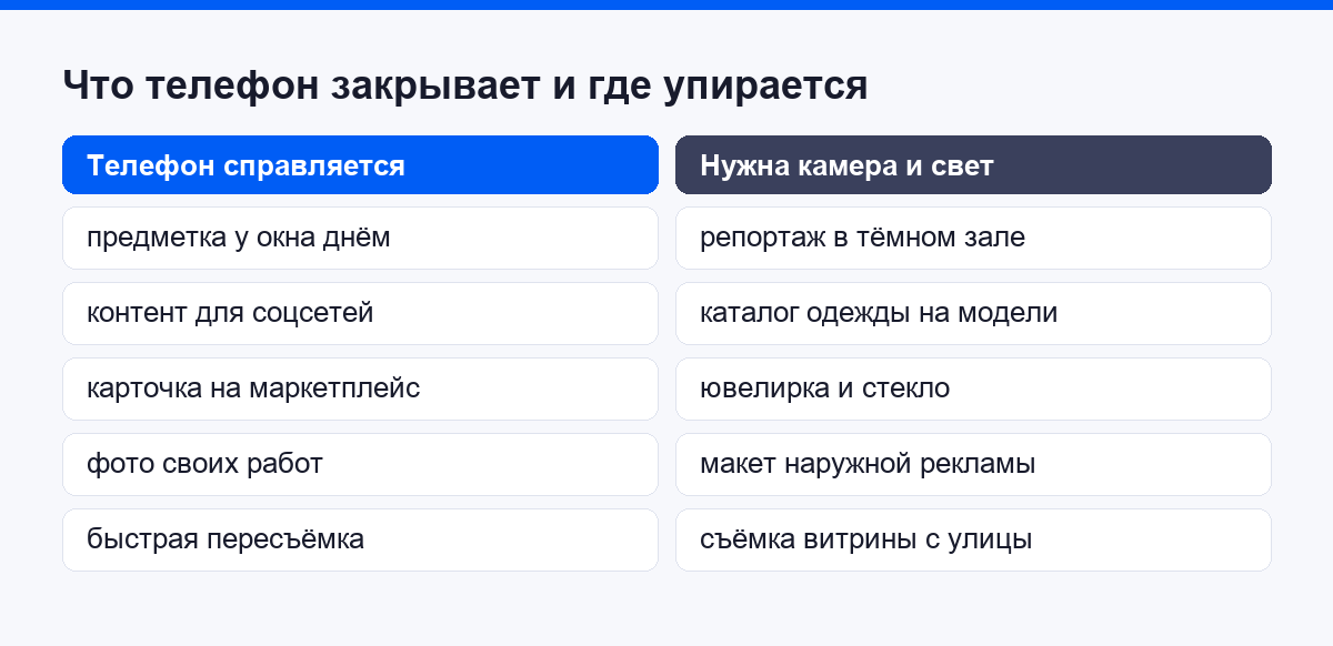 Что телефон закрывает в работе и где он упирается в потолок