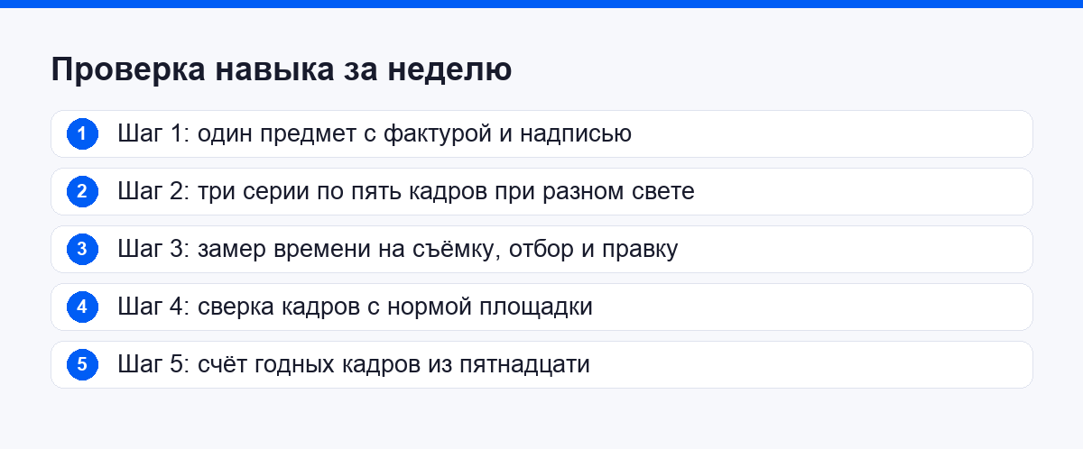 Проверка навыка на одном предмете за неделю