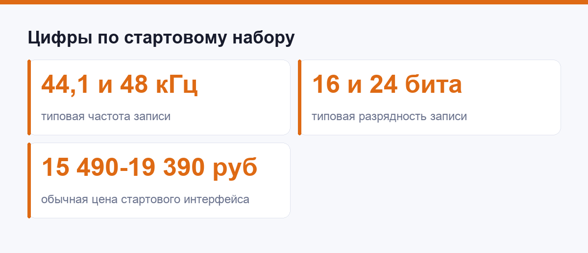 Цифры по стартовому набору оборудования звукорежиссёра: частота записи, разрядность, цена интерфейса