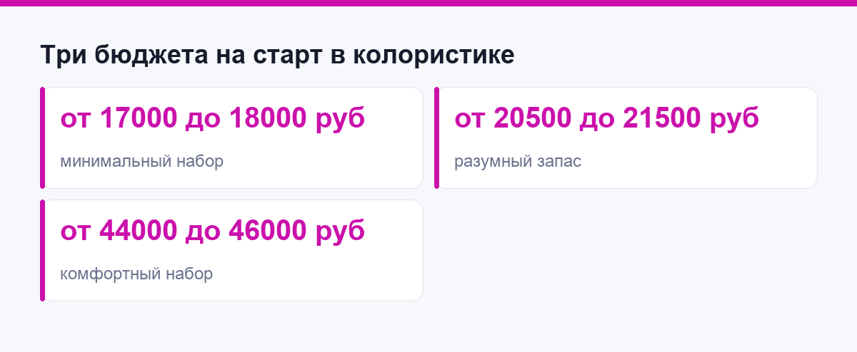 Три бюджета на старт в колористике: минимальный, разумный и комфортный
