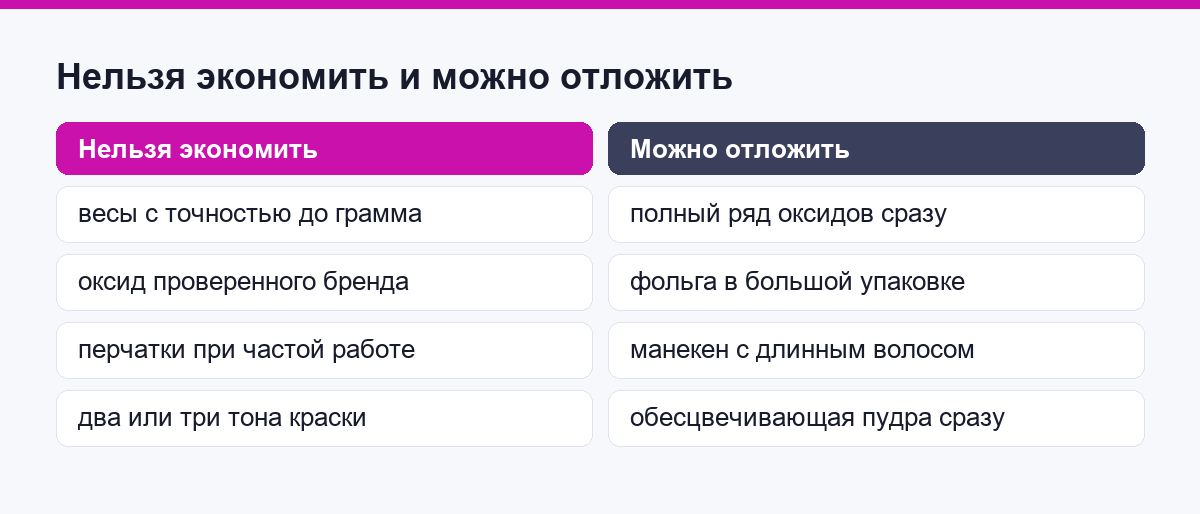 Что нельзя экономить и что можно отложить в наборе колориста