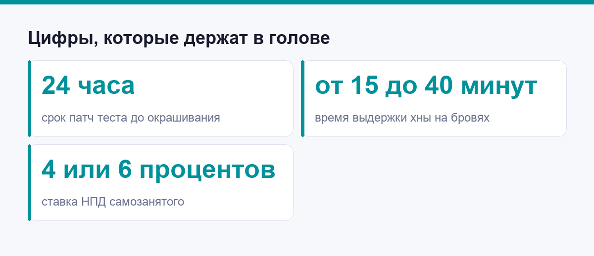 Ключевые цифры для бровиста: патч-тест, время выдержки, ставка НПД