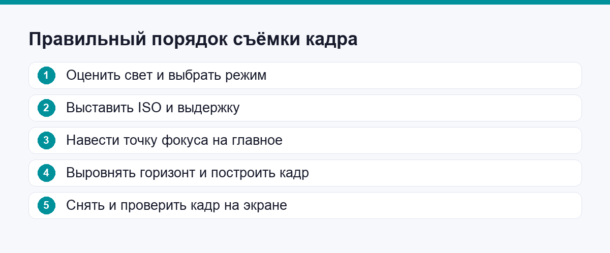 Пять шагов правильного порядка съёмки кадра