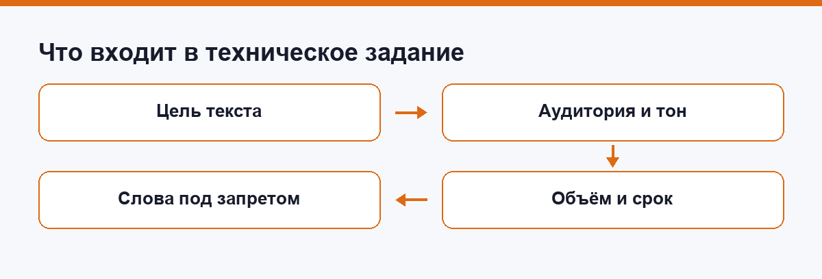 Что входит в рабочее техническое задание