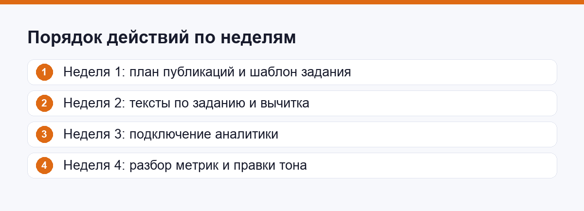Порядок действий по неделям