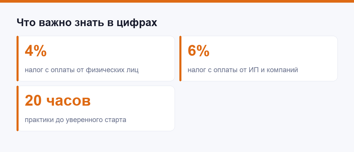 Что важно знать в цифрах на старте