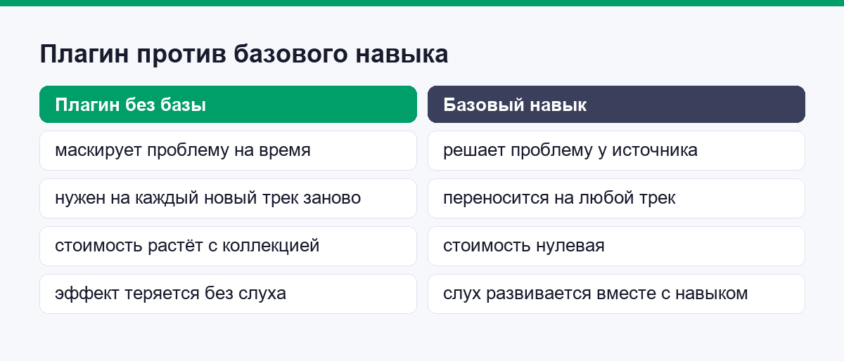 Чем плагин без базы отличается от базового навыка