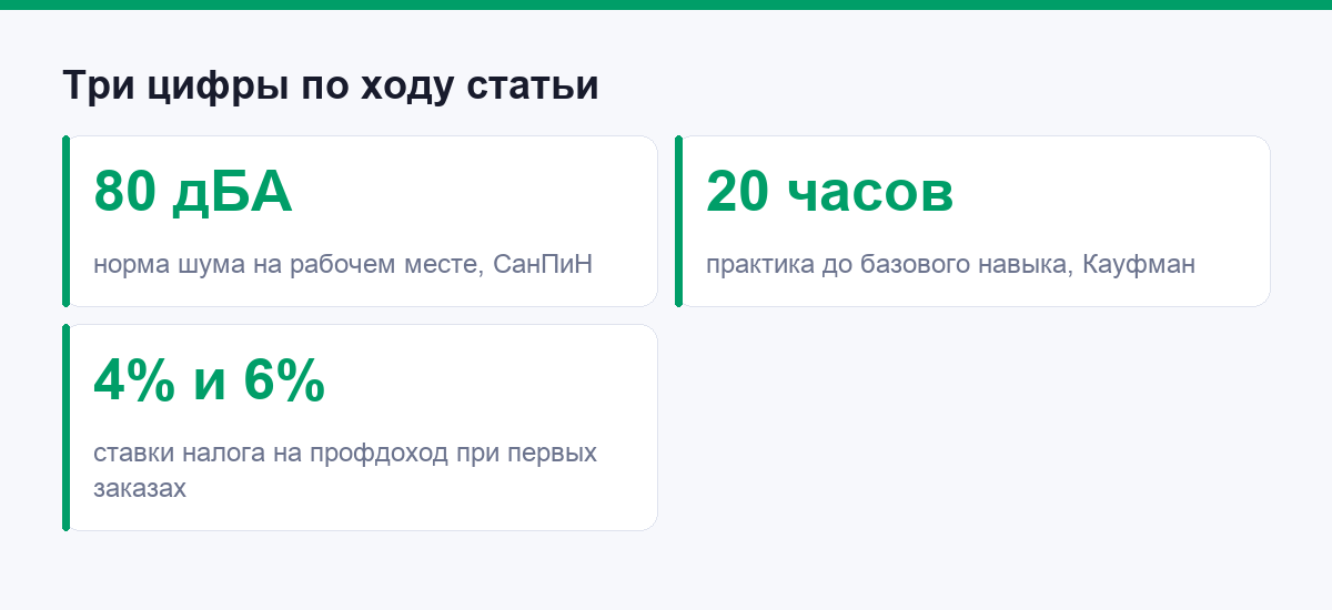 Три цифры по ходу статьи