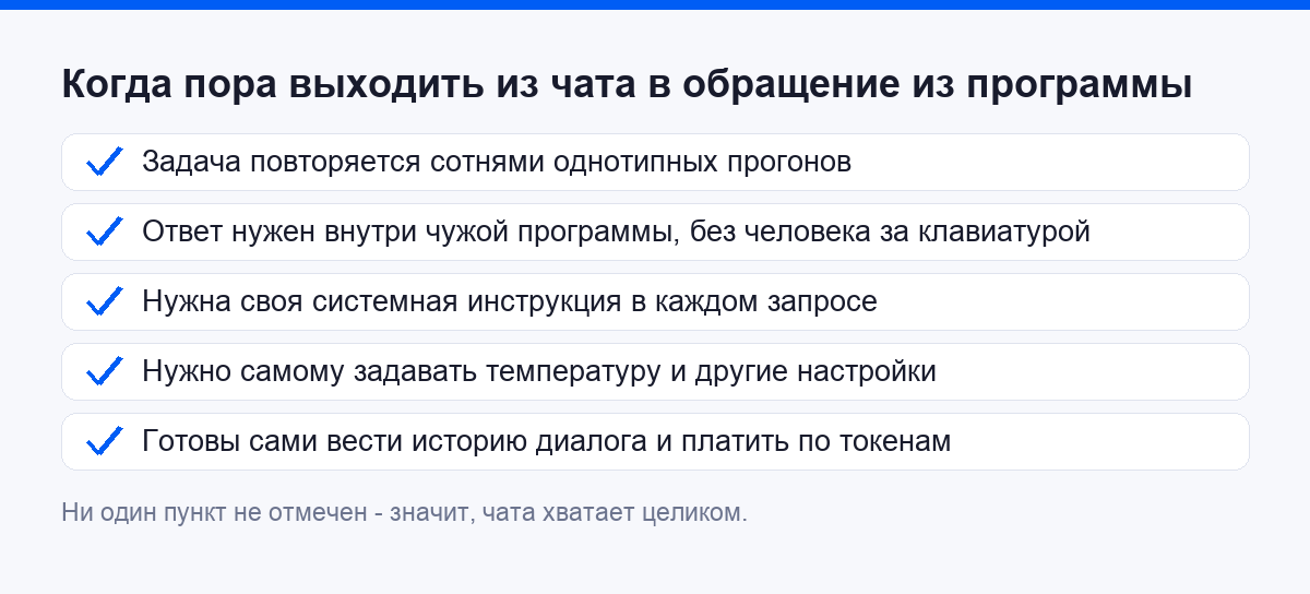 Когда пора выходить из чата в обращение из программы
