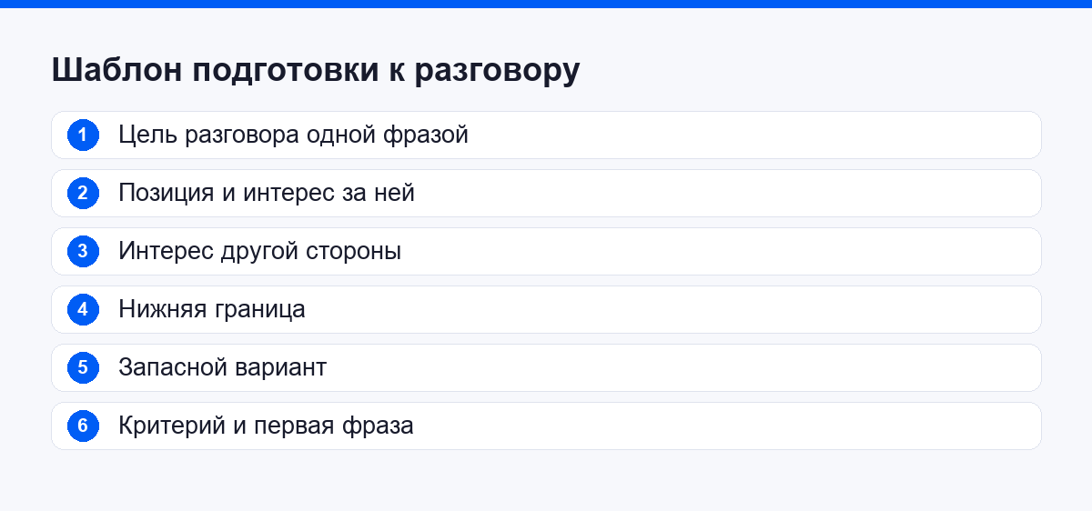 Восемь пунктов подготовки к разговору