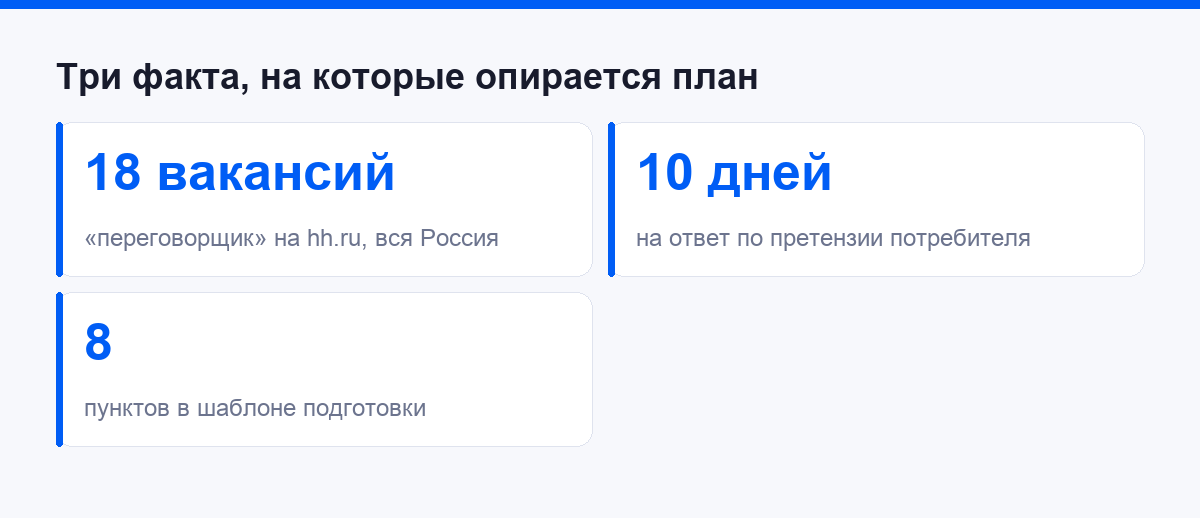 Три проверяемых факта, на которые опирается план