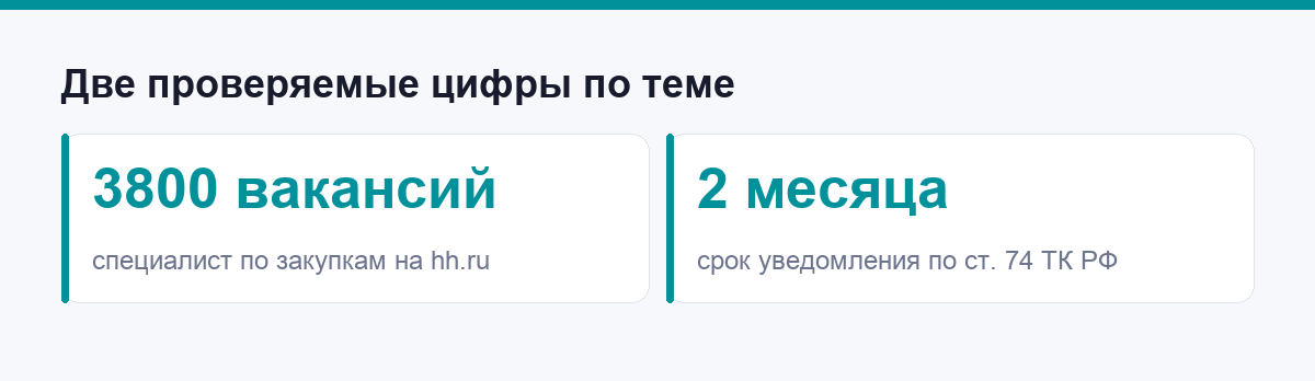 Две проверяемые цифры по теме переговоров