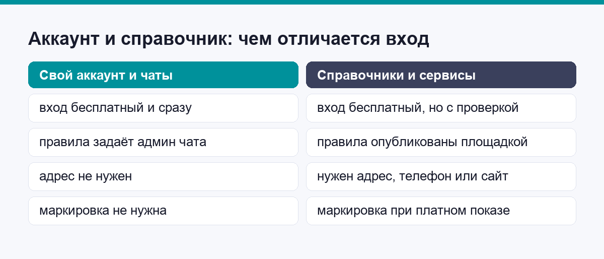 Свой аккаунт и справочник: чем отличается вход