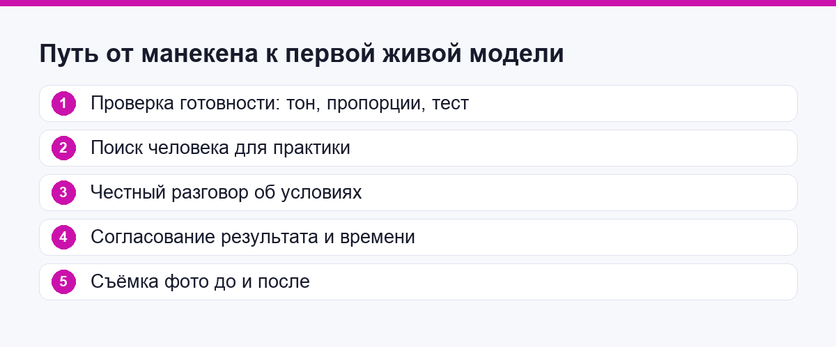 Путь от манекена к первой живой модели