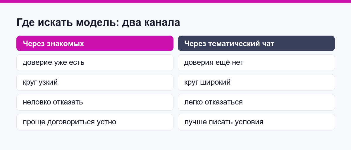 Где искать модель: два канала