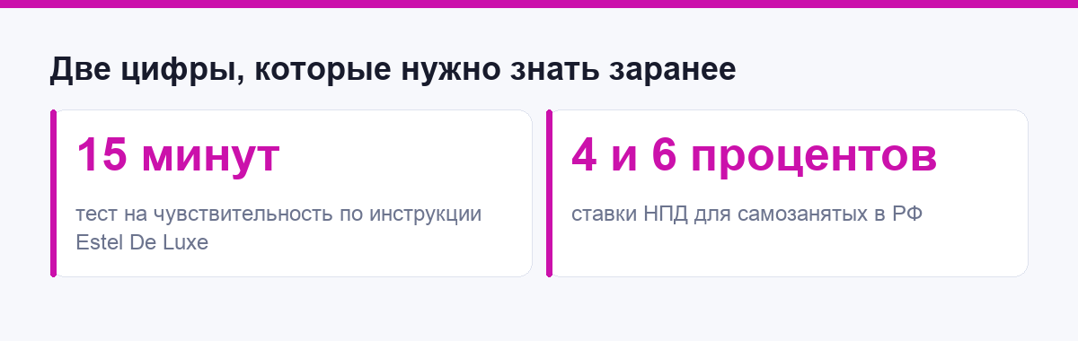 Две цифры, которые нужно знать заранее: 15 минут теста на чувствительность и ставки НПД 4 и 6 процентов
