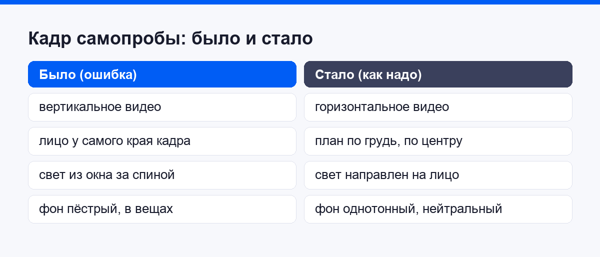 Сравнение кадра самопробы: вертикальная ошибка и горизонтальное исправление