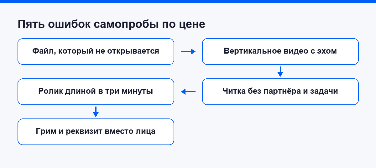 Пять ошибок самопробы от самой дорогой до самой мелкой