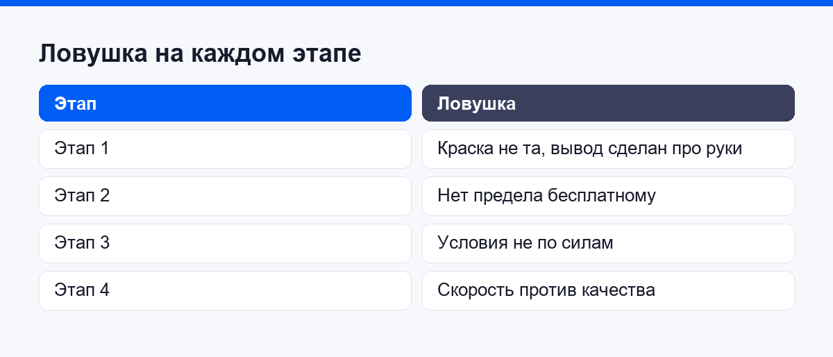Ловушка на каждом этапе пути аквагримёра к заказам