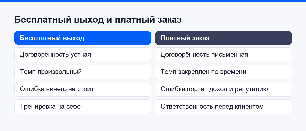 Чем бесплатный выход отличается от первого платного заказа