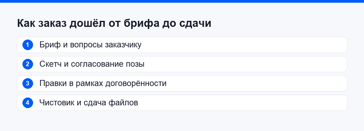 Как заказ дошёл от брифа до сдачи