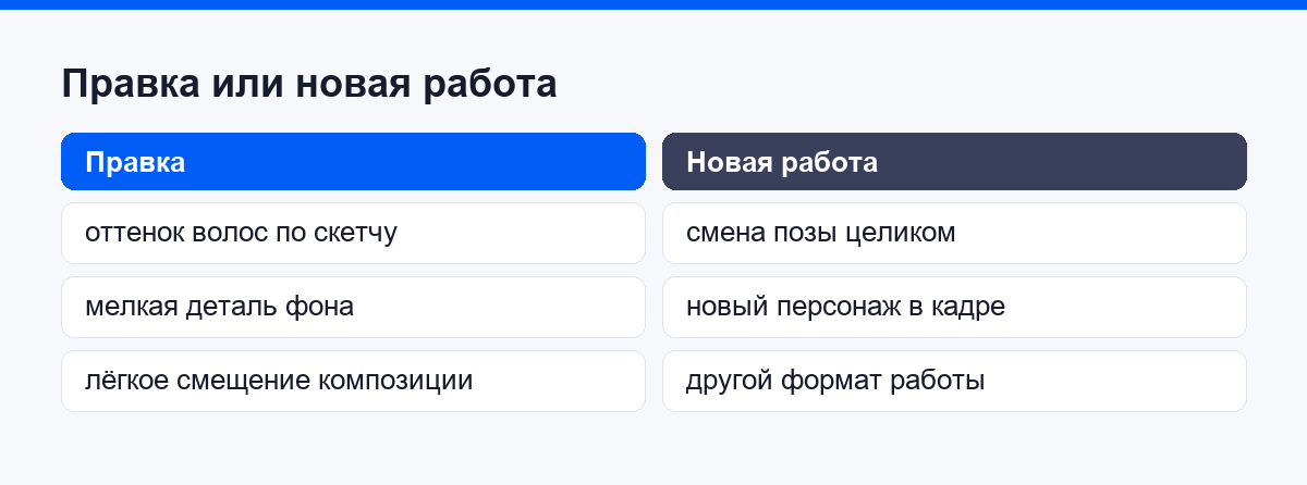 Что считается правкой, а что новой работой