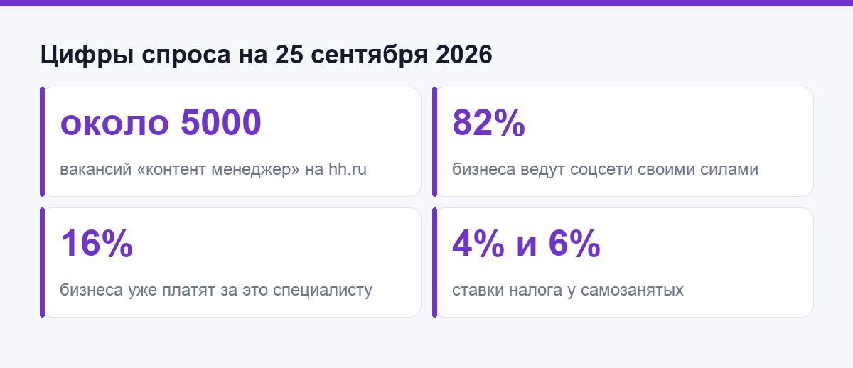 Цифры спроса на рынке труда на 25 сентября 2026