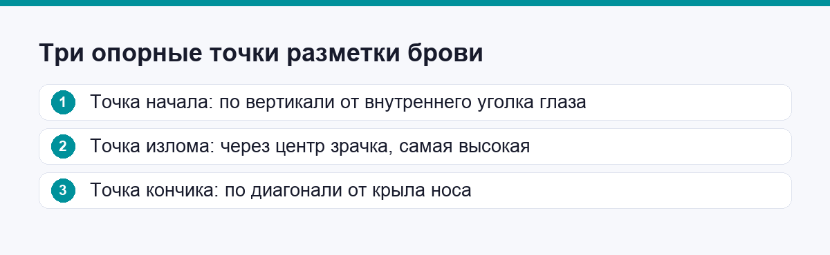 Три опорные точки разметки брови