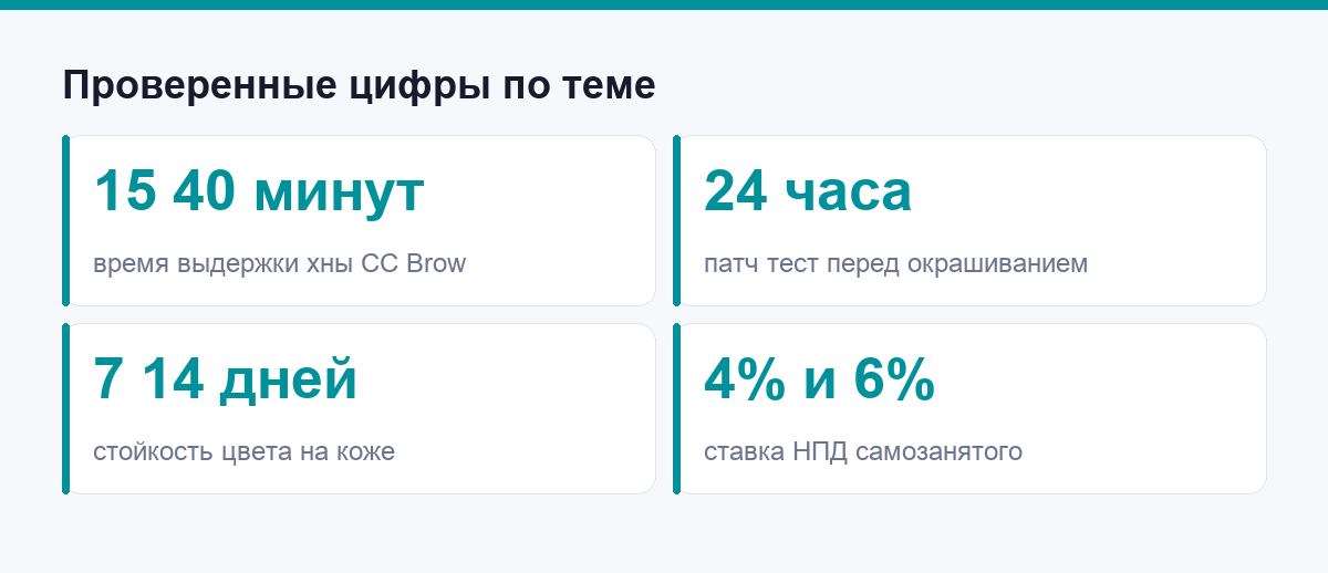 Проверенные цифры по теме статьи