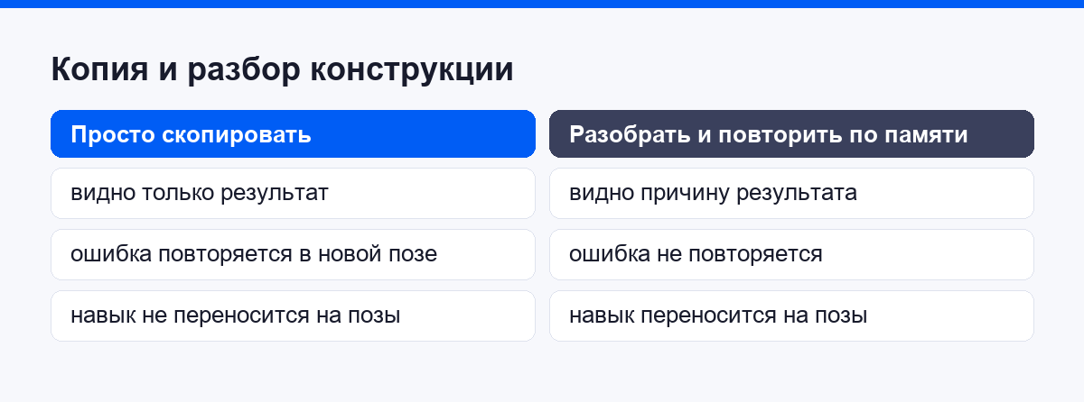 Копия и разбор конструкции: что переносится на новую позу