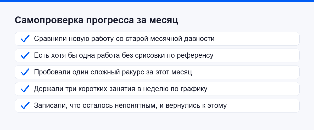 Чек-лист самопроверки прогресса за месяц