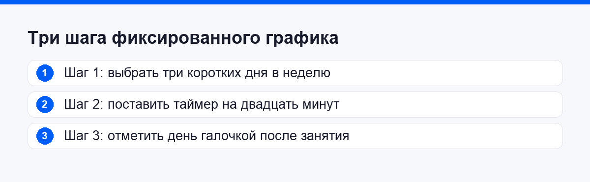 Три шага фиксированного графика вместо мотивации