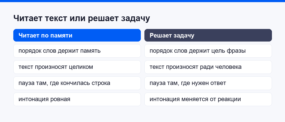 Сравнение чтения по памяти и решения живой задачи в тексте