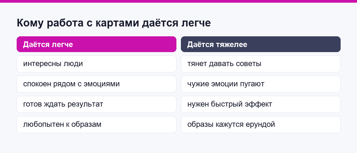 Сравнение: кому работа с картами даётся легче и кому тяжелее