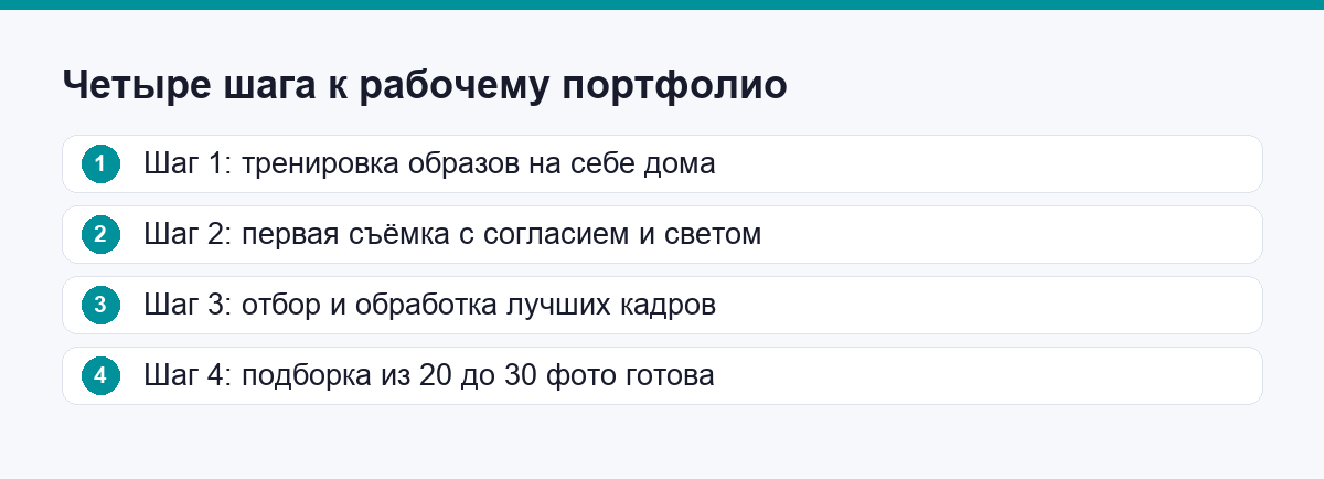 Четыре шага к рабочему портфолио аквагримера, от тренировки до готовой подборки