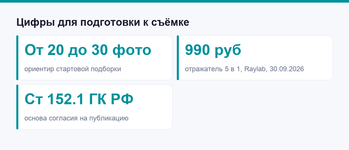 Цифры для подготовки к съёмке портфолио