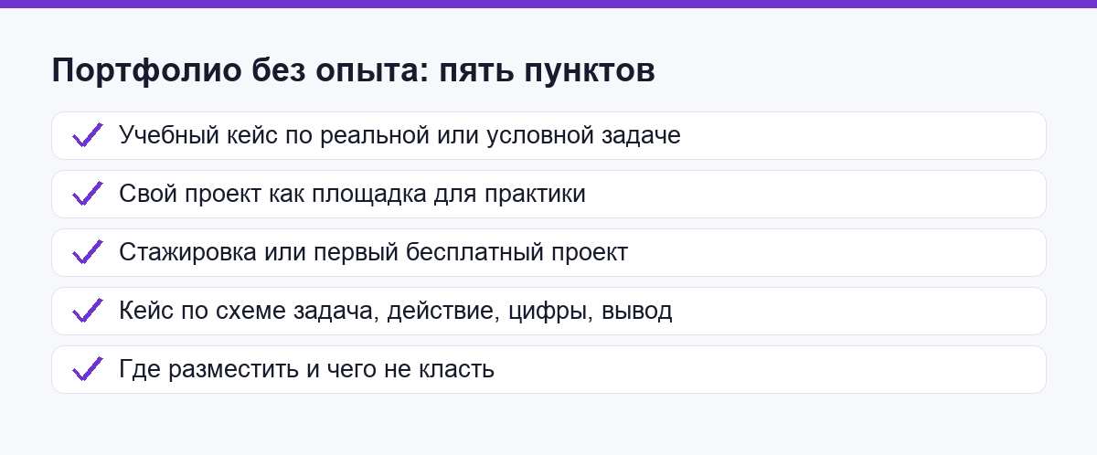 Пять пунктов портфолио для новичка без опыта