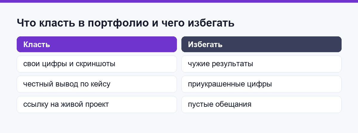 Сравнение: что стоит класть в портфолио и чего избегать