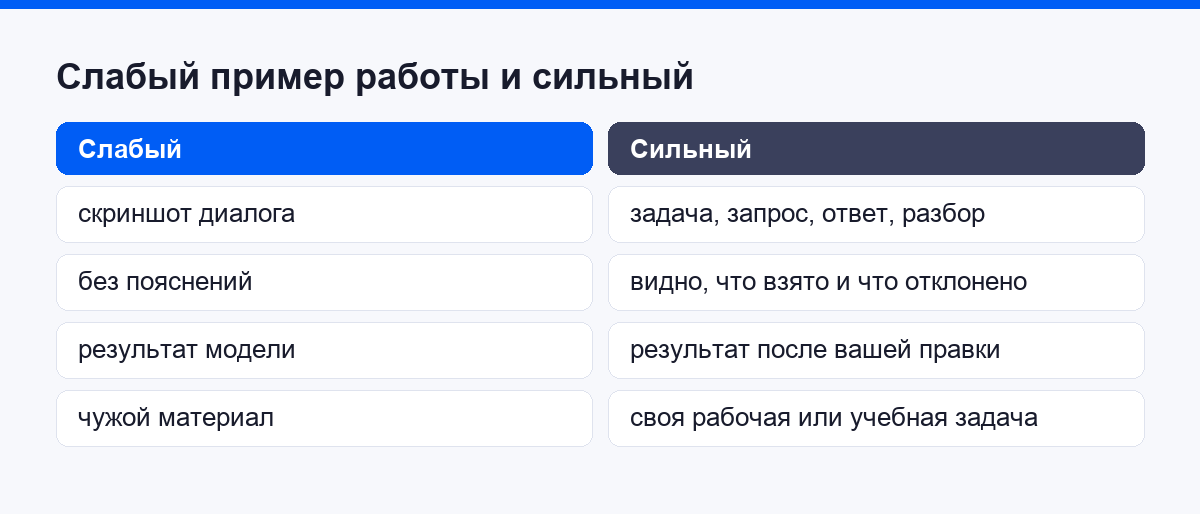 Чем сильный пример работы для портфолио отличается от слабого
