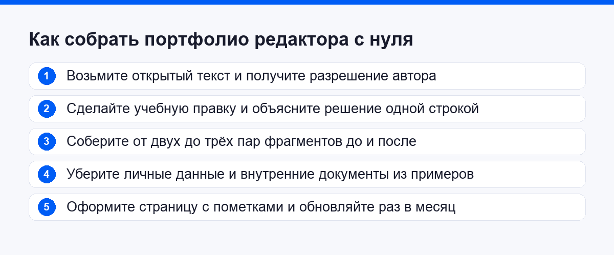 Шесть шагов сборки портфолио редактора с нуля