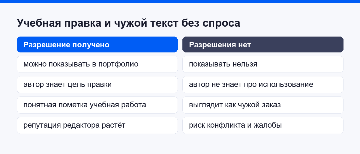 Учебная правка с разрешением автора и чужой текст без спроса
