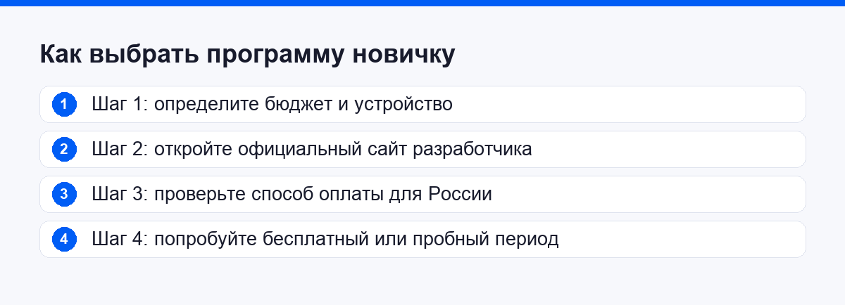Четыре шага, как выбрать программу для рисования аниме новичку