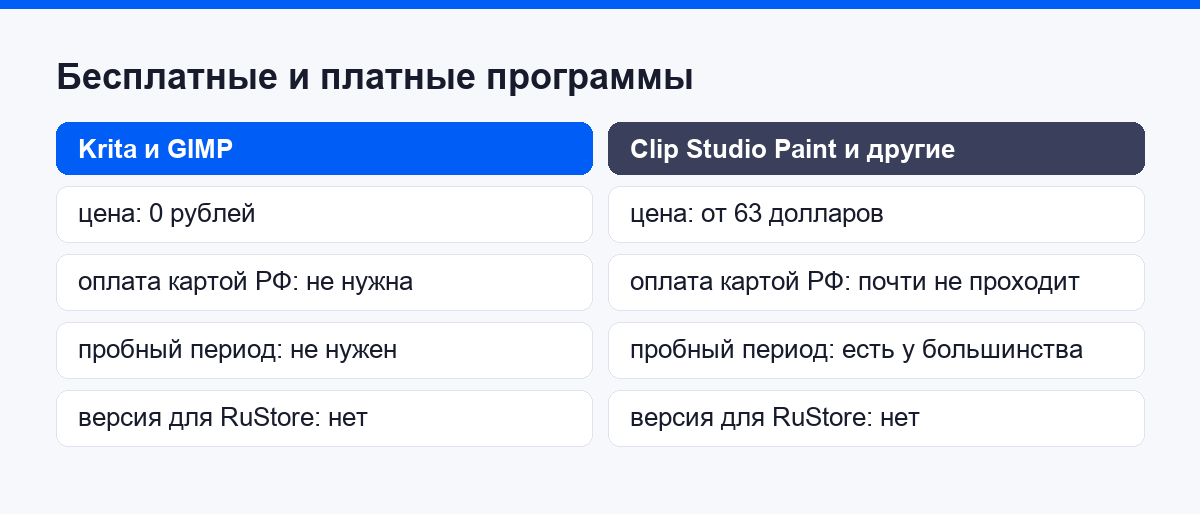 Сравнение бесплатных и платных программ для рисования аниме