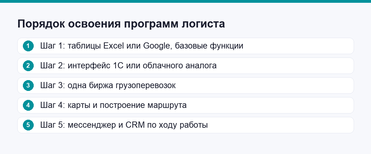 Порядок освоения программ логиста-новичка: пять шагов от таблиц до CRM