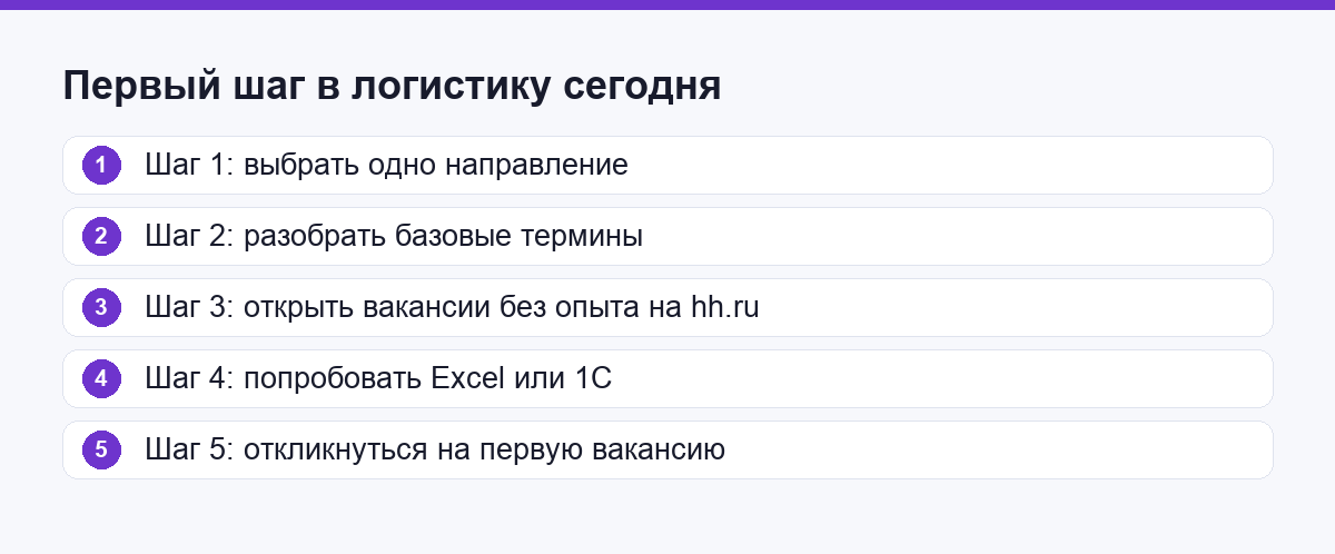 Пять шагов первого дня входа в логистику