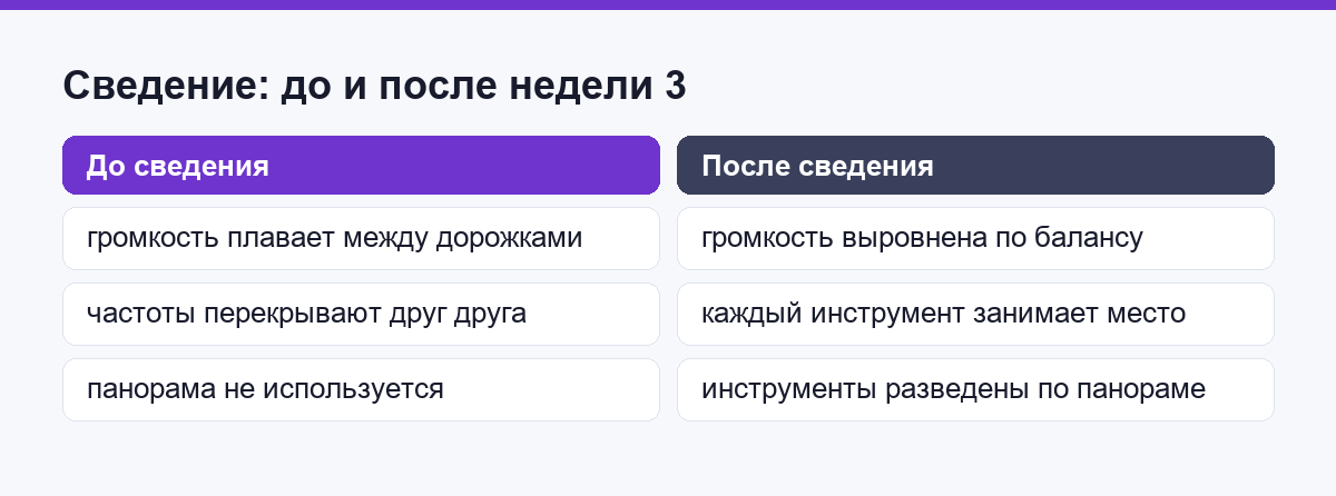 Сведение: что слушать до и после недели 3