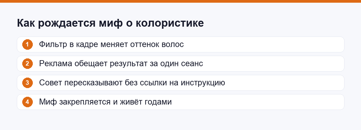 Схема: как рождается миф о колористике