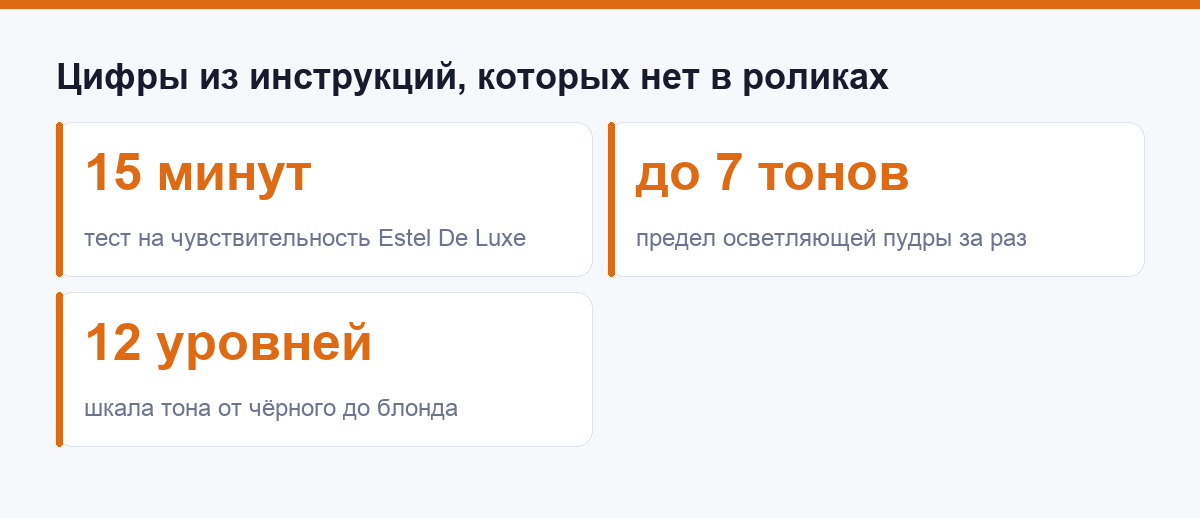 Цифры из инструкций, которых нет в коротких роликах